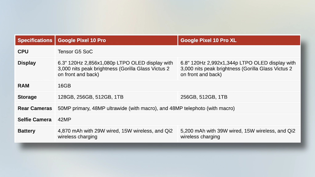 Google Pixel 10: Android na którego nikt nie czeka?